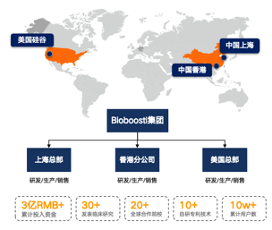 Bioboosti R&D Global Presence